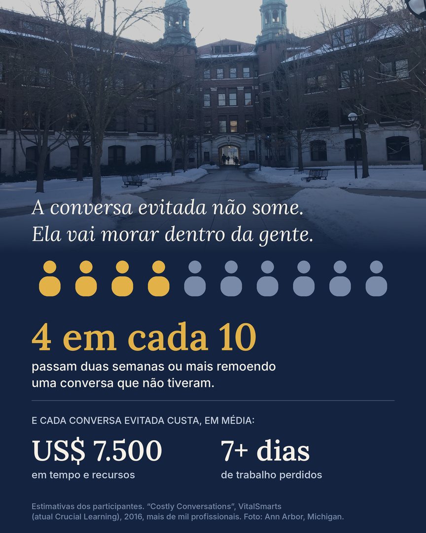Caminho na neve no campus da Universidade de Michigan, com dados sobre conversas evitadas no trabalho